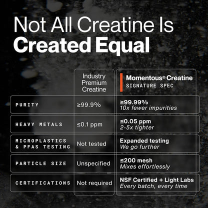 Creatine - 90 Servings